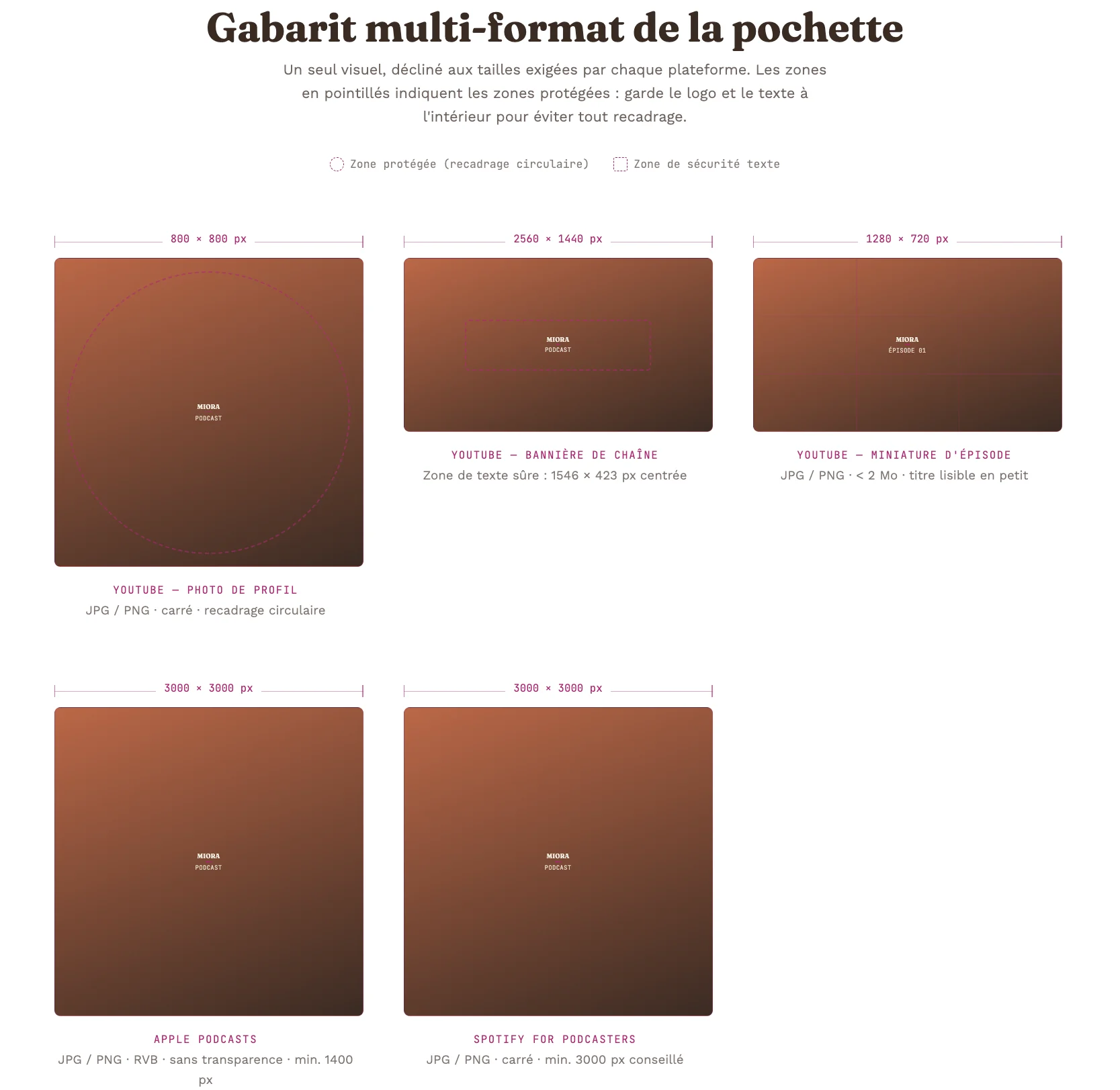 Identité visuelle de Miora Ratsima — 2