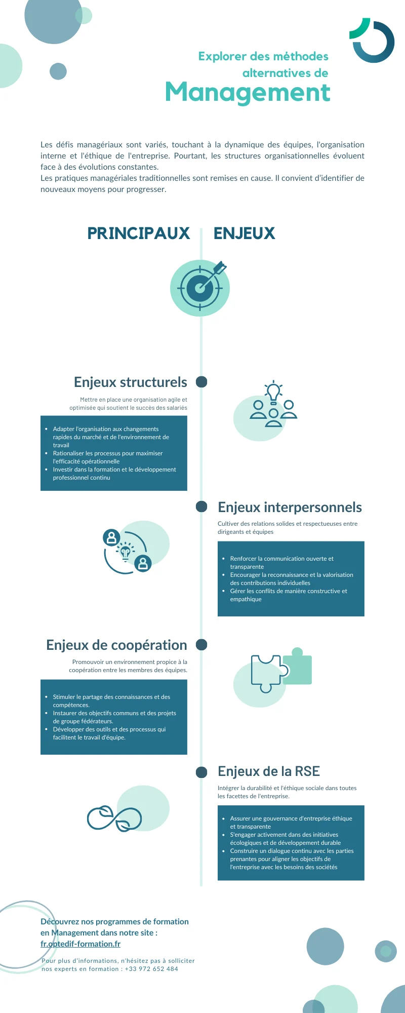 Infographie et support de formation Optédif — 1
