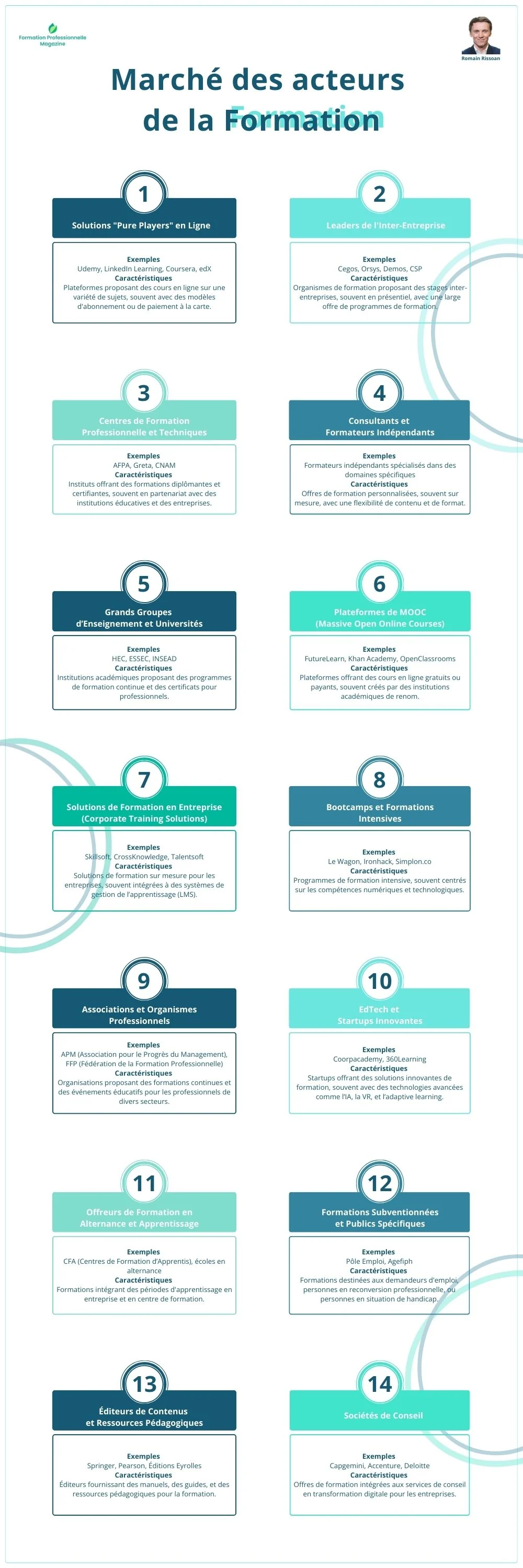 Infographie et support de formation Optédif — 2