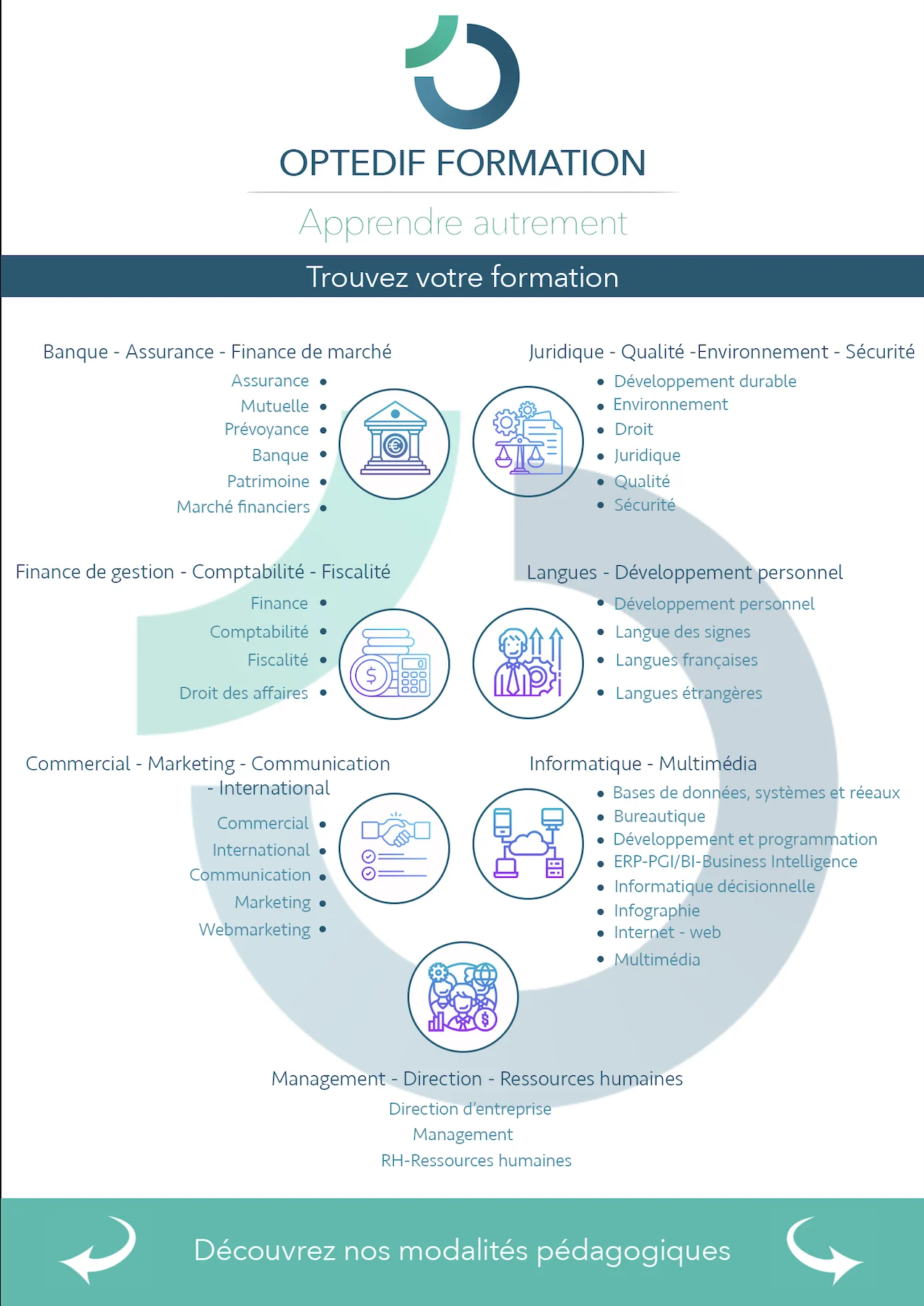 Infographie et support de formation Optédif — 3