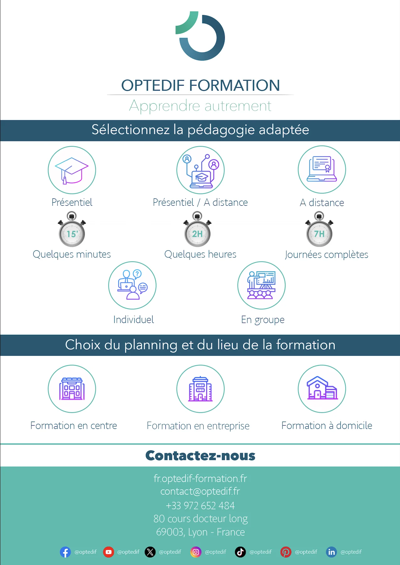 Infographie et support de formation Optédif — 4